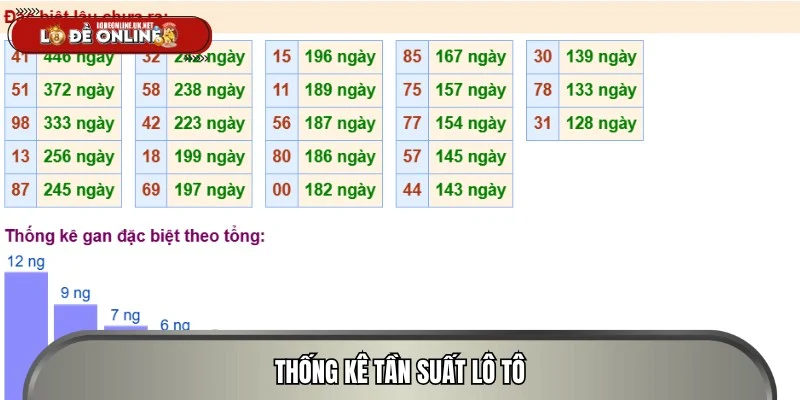 Bạn có thể tận dụng bảng thống kê tần suất lô tô chi tiết