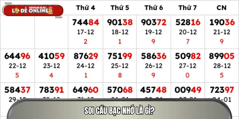 Định nghĩa về phương pháp soi cầu bạc nhớ cho người mới