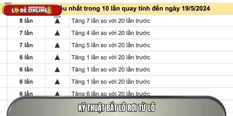 Cách chọn lọc lô rơi từ bảng kết quả miền Nam chính xác